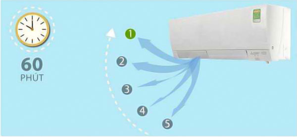 Điều chỉnh 5 hướng gió thổi - Làm mát dễ chịu, lan tỏa đồng đều